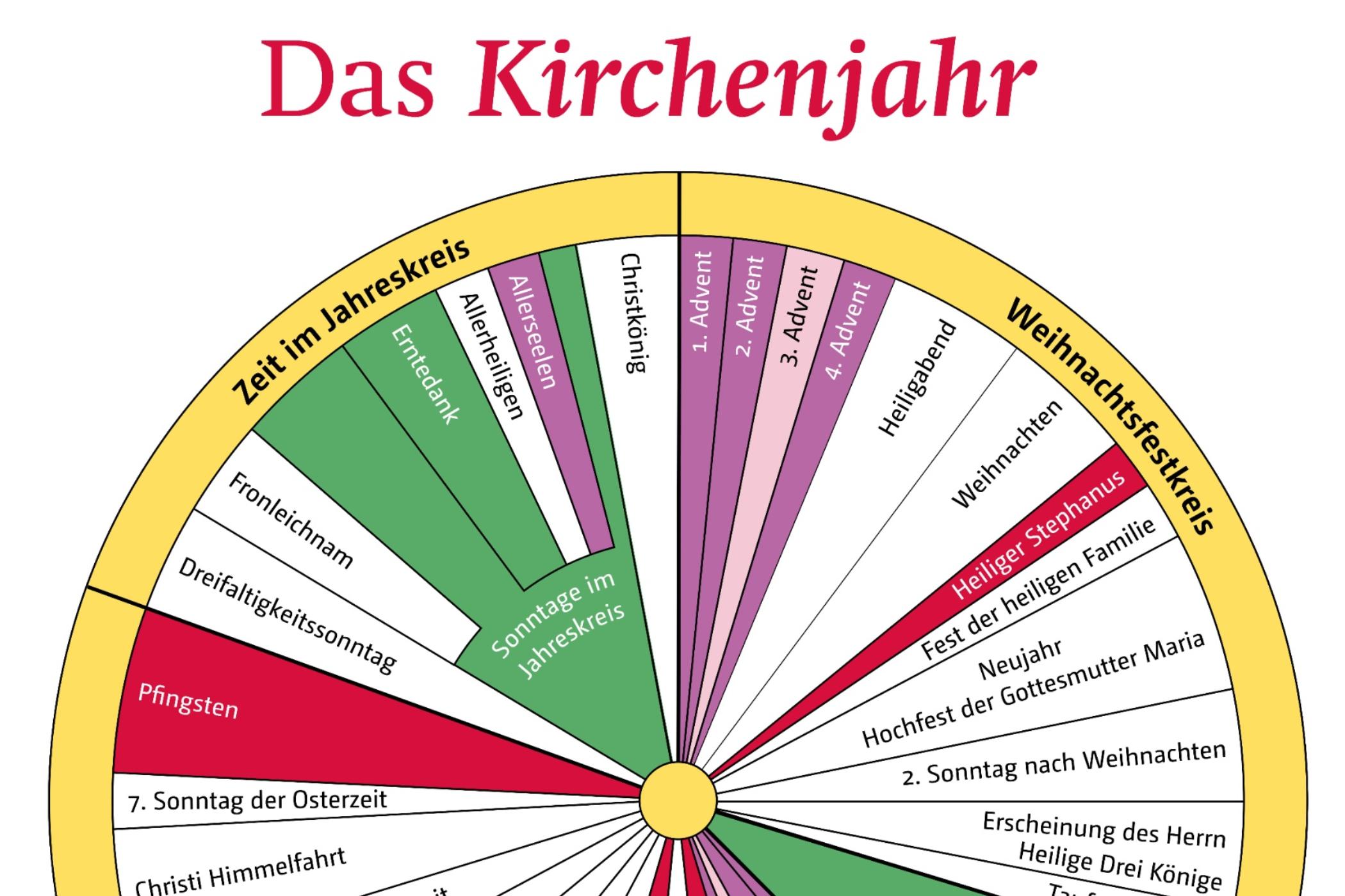 Kirchenjahr_Bonifatiuswerk_pfarrbriefservice