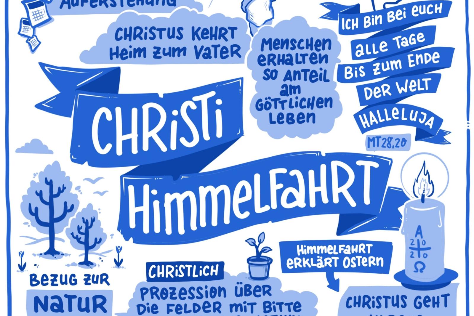 Die Rückkehr Jesu Christi zu seinem Vater  Den Grund für Christi Himmelfahrt kennen nur die wenigsten. Jeweils genau 39 Tage nach dem Ostersonntag und damit immer an einem Donnerstag gedenken die Gläubigen der Rückkehr des Gottessohnes zu seinem Vater im Himmel.  Dabei berufen sie sich neben dem Lukasevangelium auf das erste Kapitel der Apostelgeschichte im Neuen Testament.  Dort steht geschrieben, dass Jesus nach seiner Auferstehung noch vierzig Tage zu seinen Jüngern gesprochen habe (Apostelgeschichte 1,3), dann sei er aufgehoben worden und eine Wolke nahm ihn auf vor ihren Augen weg (Apostelgeschichte 1,9). Ex-Bild-DB-ID: 28799